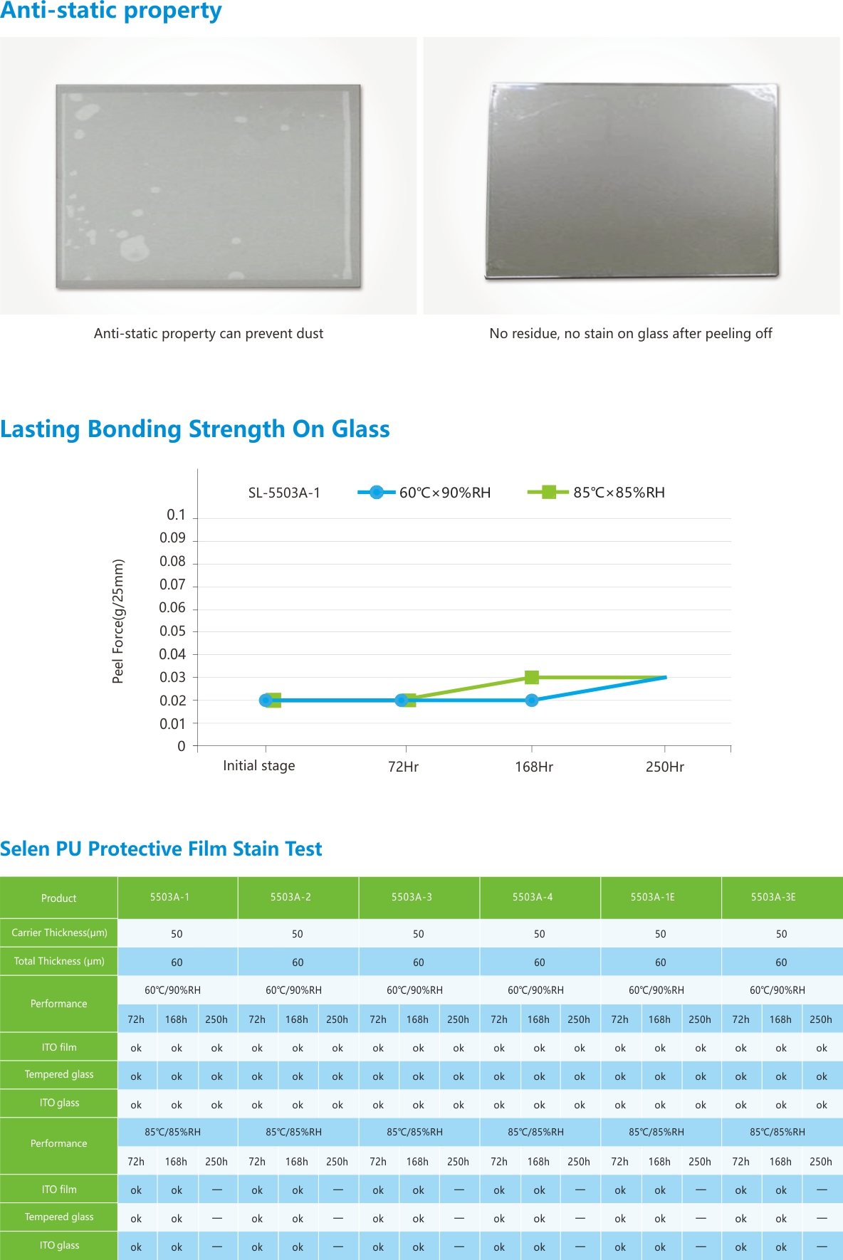PU保護(hù)膜-抗靜電特性.jpg PU保護(hù)膜-抗靜電特性.jpg