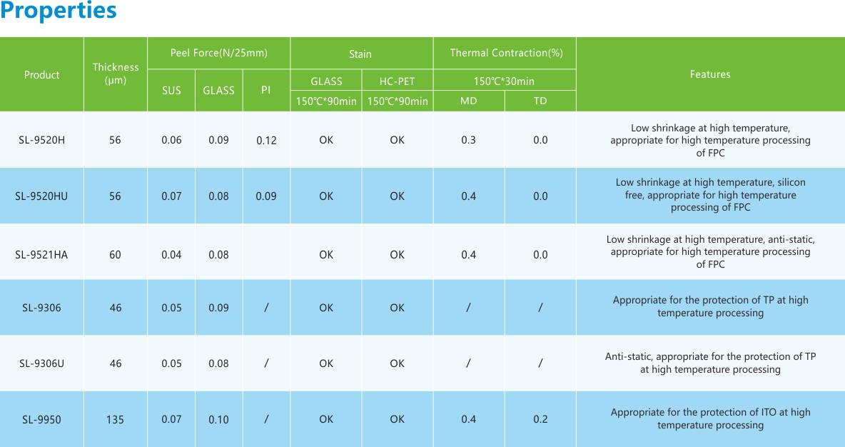 耐高溫保護(hù)膜-性能列表.jpg 耐高溫保護(hù)膜-性能列表.jpg