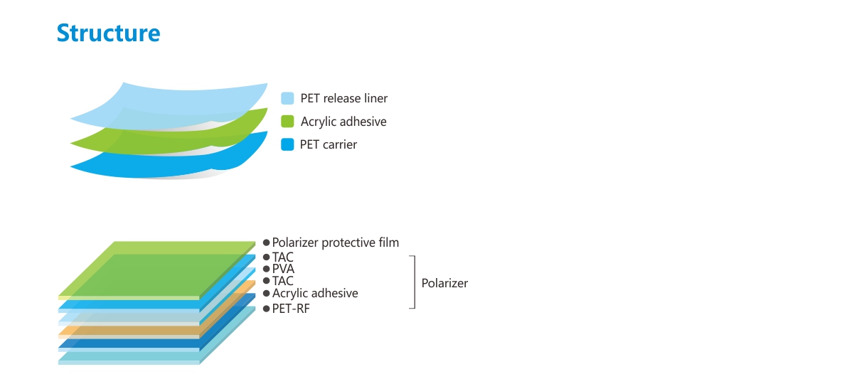 偏光片保護(hù)膜-結(jié)構(gòu).jpg 偏光片保護(hù)膜-結(jié)構(gòu).jpg