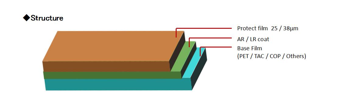 1、ANTI-REFLECTION FILM (PETTACCOP)結(jié)構(gòu).jpg